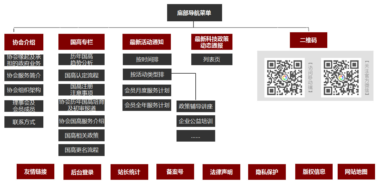 高新網(wǎng)頁結構圖