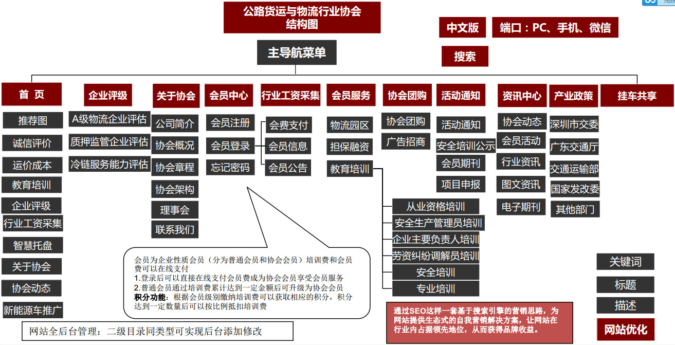 公路協(xié)會網(wǎng)站中標(biāo)案例