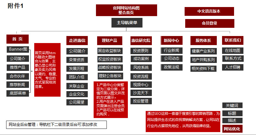 前?；菪牌髽I(yè)網(wǎng)站建設圖